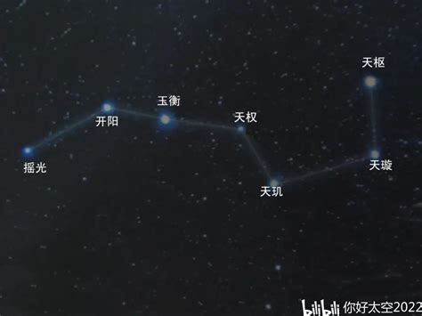 北斗七星形狀|北斗七星（是北半球天空的重要星象，因七星曲折如斗得名）